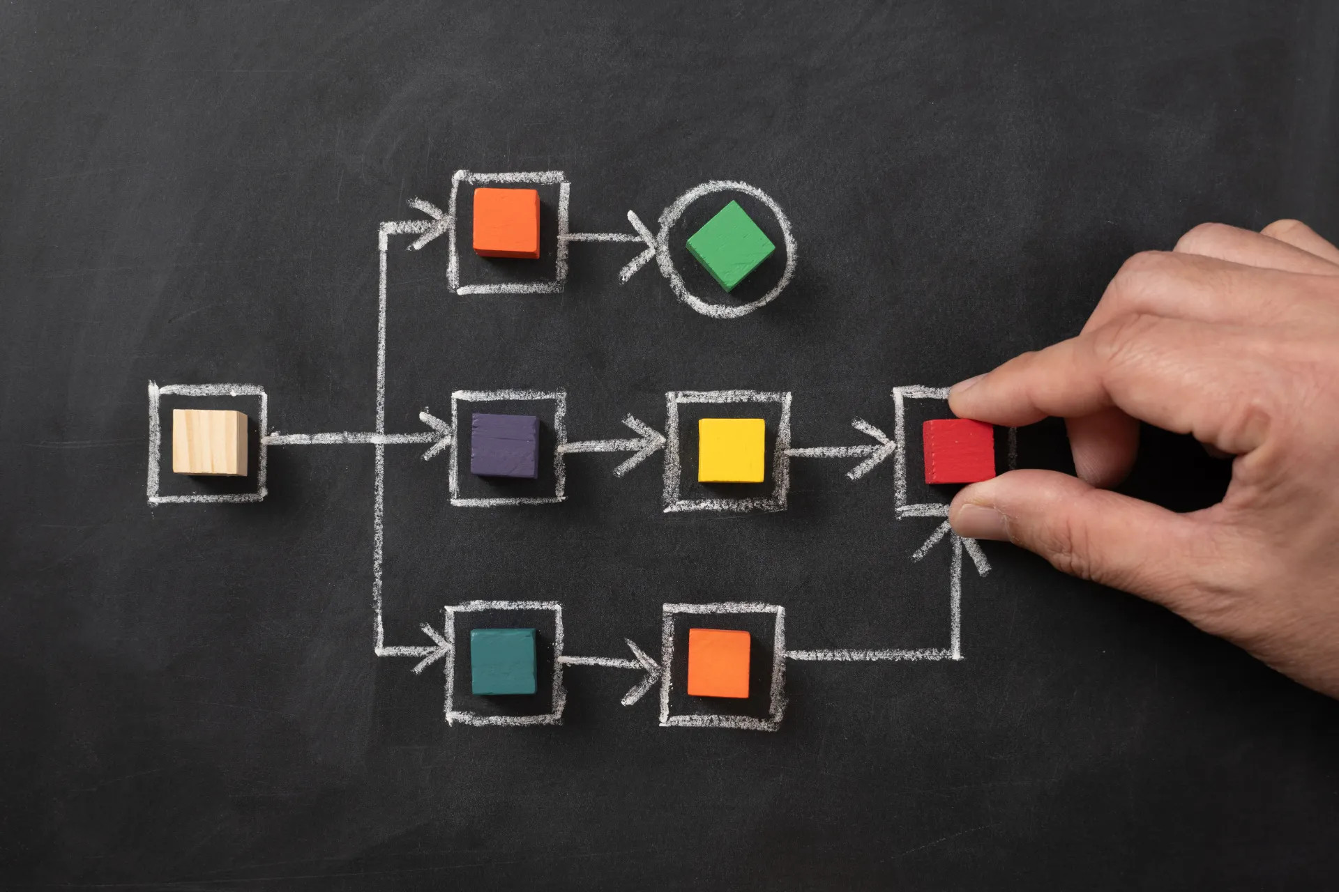 ⁠Innovation Roadmapping